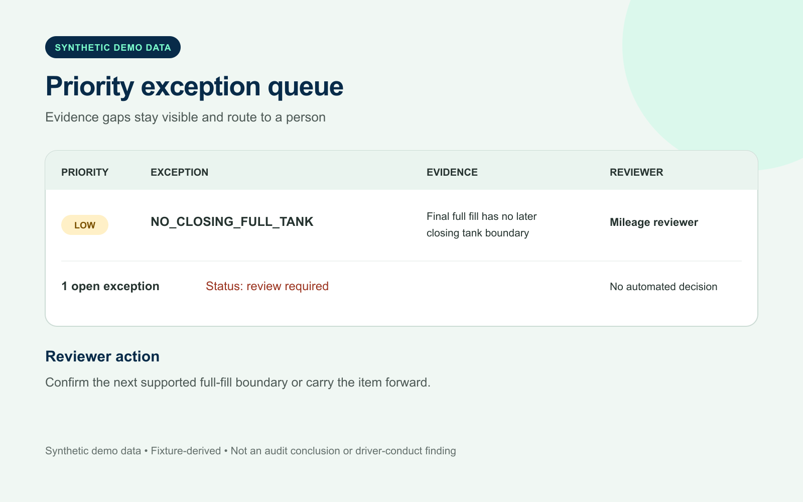 Synthetic exception queue routing a missing tank boundary to a fleet reviewer