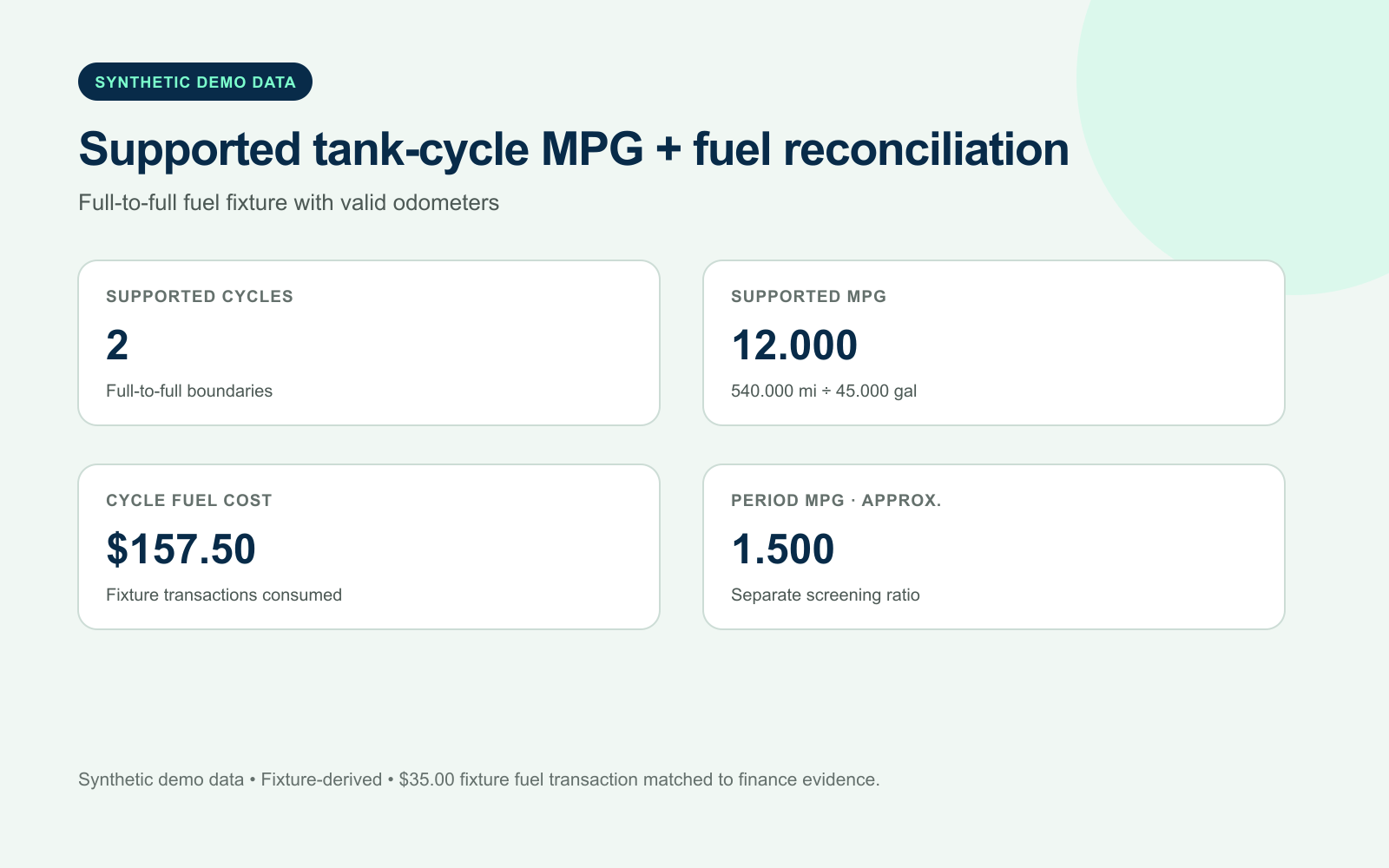 Synthetic fuel report with two supported full-to-full cycles at 12 MPG